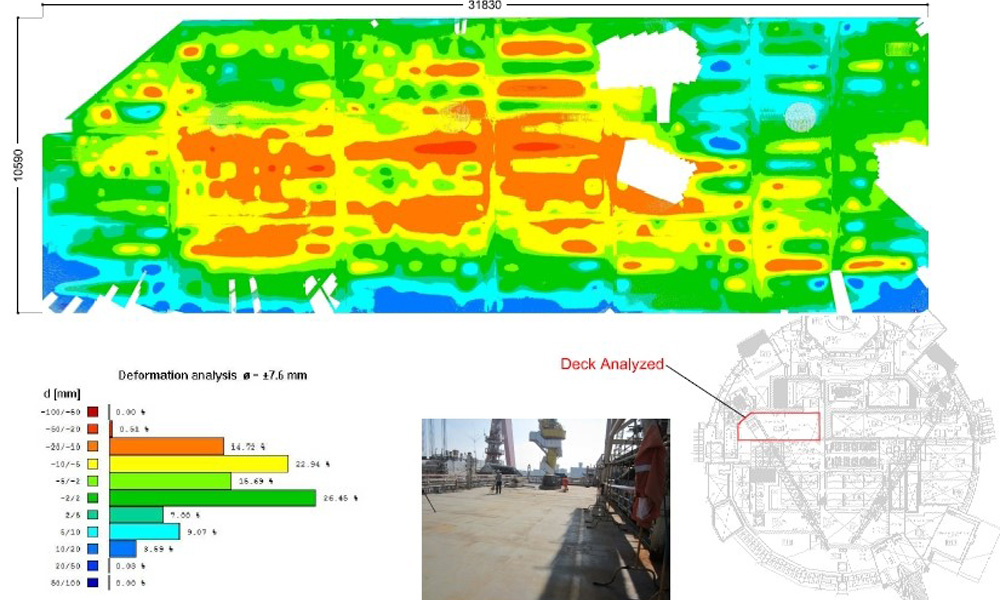 Check horizontal plates deflection, preparing reports