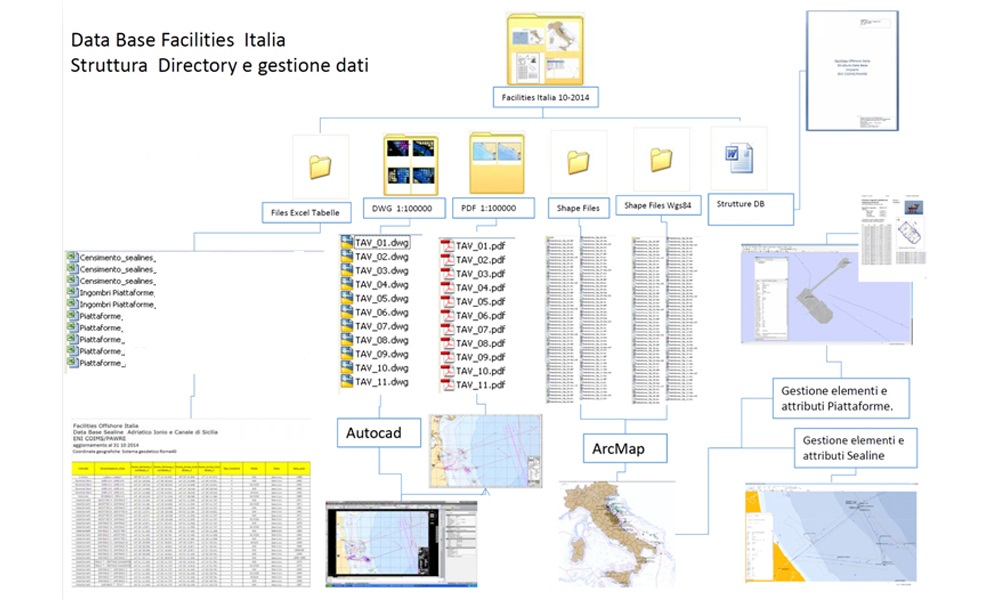 Creazione sistemi GIS per gestione infrastrutture